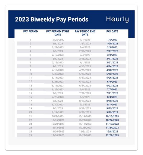 rutgers payroll|rutgers pay schedule 2023.